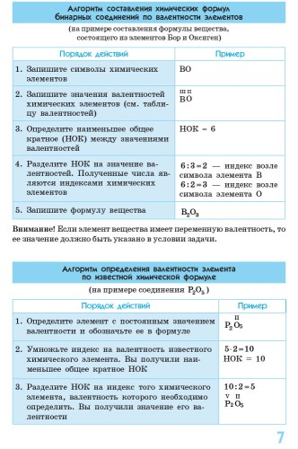 Химия в определениях, таблицах и схемах. 7-11 классы. Спасатель