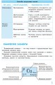 Химия в определениях, таблицах и схемах. 7-11 классы. Спасатель