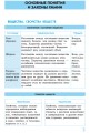 Химия в определениях, таблицах и схемах. 7-11 классы. Спасатель