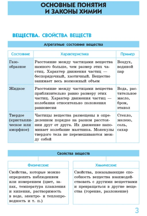 Химия в определениях, таблицах и схемах. 7-11 классы. Спасатель