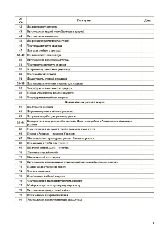 Я досліджую світ. 3 клас. Частина 1 (за підручником Т. Г. Гільберг, С. С. Тарнавської, Н. М. Павич). ПШМ250