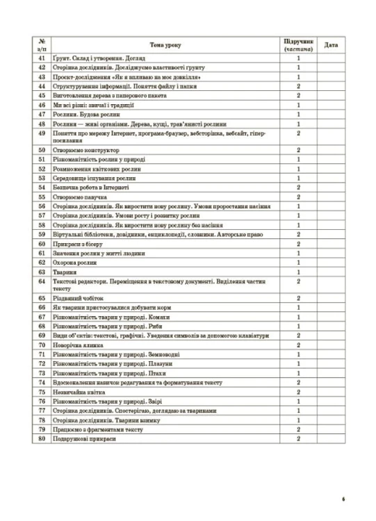 Я досліджую світ. 3клас. Частина 1 (за підручниками Н. М. Бібік, Г. П. Бондарчук та М. М. Корнієнко, С. М. Крамаровської, І. Т. Зарецької). ПШМ252