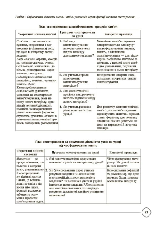 Сертифікація вчителів НУШ. Усе для підготовки. НФМ011