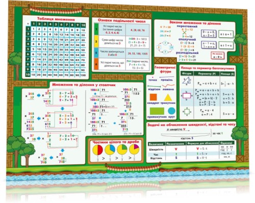 Килимок навчальний Математика 1-4 А3