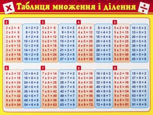 Картонка-підказка Таблиця множення 20*15 см