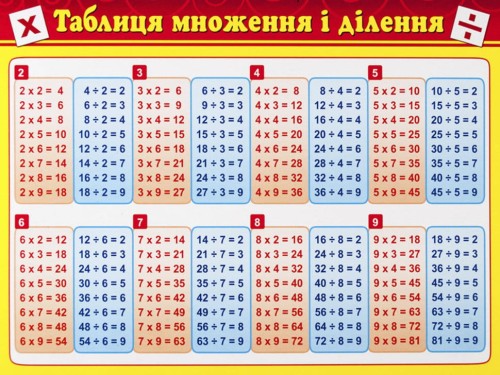 Картонка-підказка Таблиця множення 20*15 см