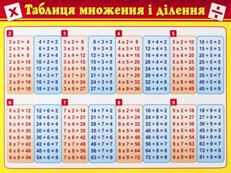 Картонка-підказка Таблиця множення 20*15 см