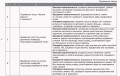 Математика. 2 клас. Календарно-тематичний план творчого вчителя