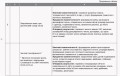 Математика. 2 клас. Календарно-тематичний план творчого вчителя