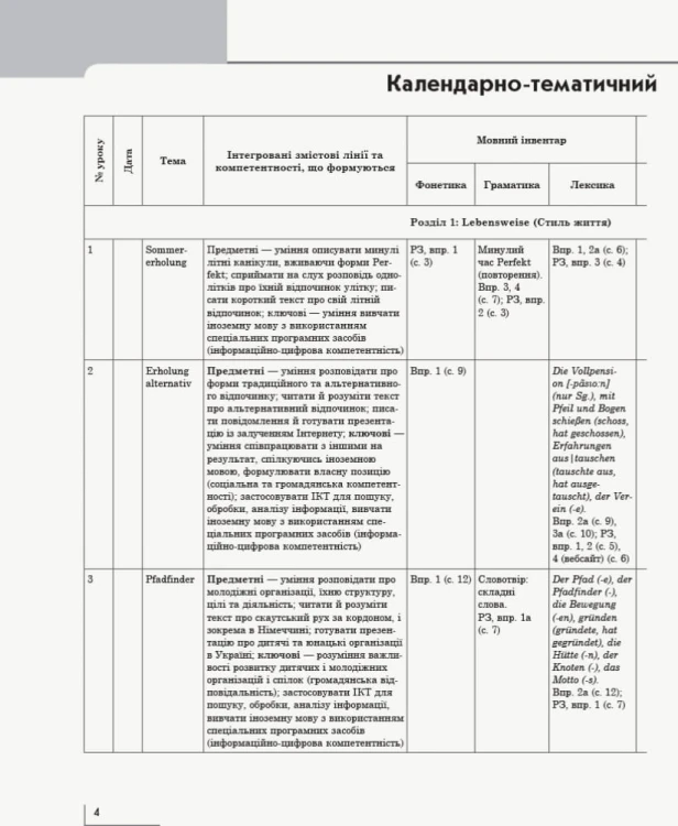 Книга д. вчителя. Німецька мова. 10(6) (до підр. Hallo, Freunde!)