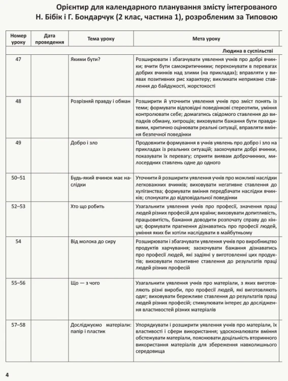 Я досліджую світ. 2 клас. Метод. посібник. Ч. 2 (до підруч. Бібік-Бондарчук)