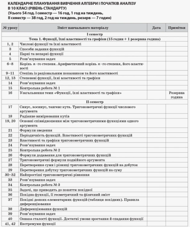 Розробки уроків. Алгебра 10 клас. Рівень стандарту ПММ035