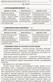 Розробки уроків. Усі уроки Фізики 10 клас. Рівень стандарту 1 семестр ПФУ006