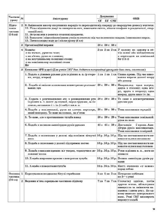 Розробки уроків. Фізична культура 11 клас ФКМ004