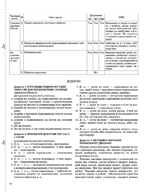Розробки уроків. Фізична культура 11 клас ФКМ004
