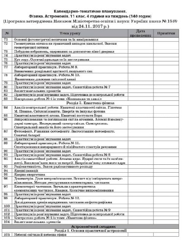 Розробки уроків. Фізика. Астрономія 11 клас 2 семестр. Рівень стандарту ПФМ012