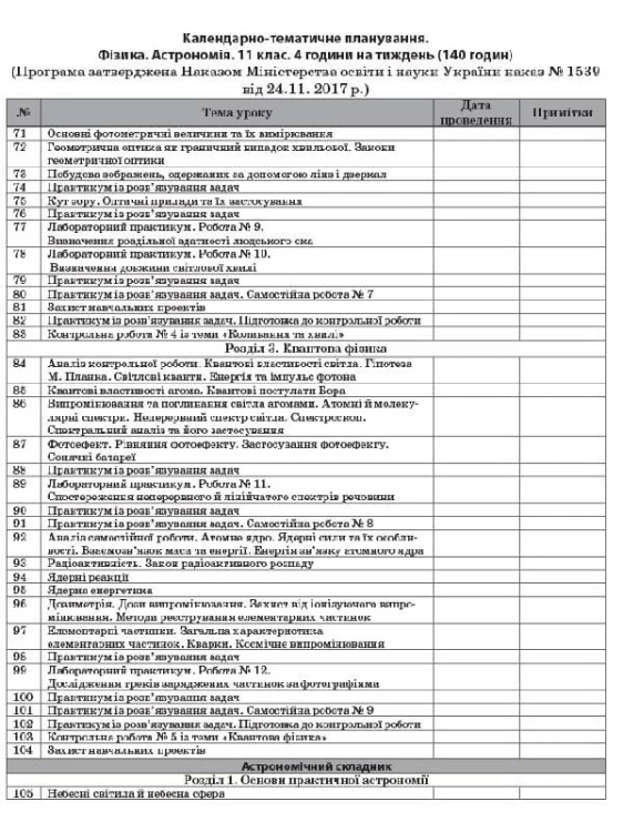 Розробки уроків. Фізика. Астрономія 11 клас 2 семестр. Рівень стандарту ПФМ012