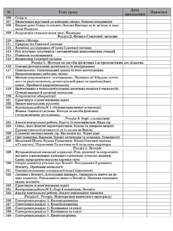 Розробки уроків. Фізика. Астрономія 11 клас 2 семестр. Рівень стандарту ПФМ012
