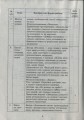 Ознайомлення з природним довкіллям. Старший дошкільний вік + СД