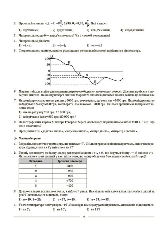 Математика. 6 клас. Частина 2. Мій конспект. Матеріали до уроків. ПМР004