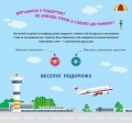 У літаку