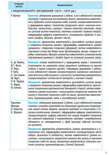 Всесвітня історія. 9 клас. Календарно-тематичний план