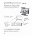 Head First. Патерни проєктування