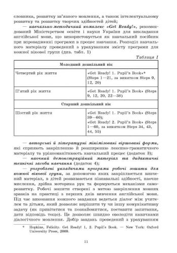 Англійська мова. Метод. рекомендації. Програма Цікавинка