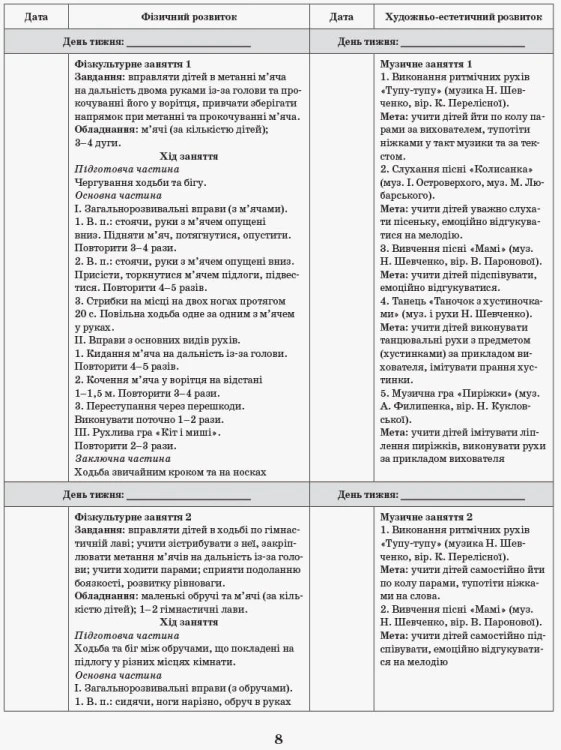 Інтегрований перспективно-календарний план. ВЕСНА Ранній вік (за програмою Оберіг)