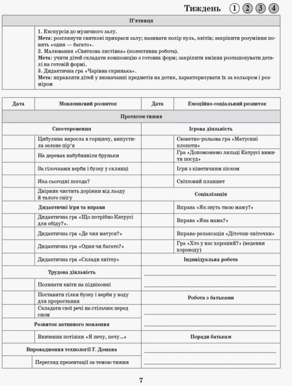 Інтегрований перспективно-календарний план. ВЕСНА Ранній вік (за програмою Оберіг)