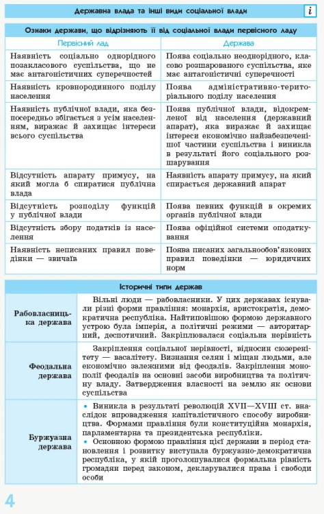 Правоведение. 10-11 классы (профильный уровень). Спасатель. Серия 2.0