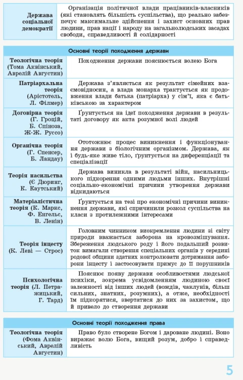 Правоведение. 10-11 классы (профильный уровень). Спасатель. Серия 2.0