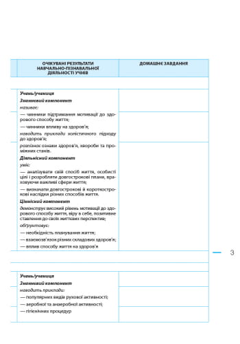 Основи здоров'я. 9 клас. Розробки уроків до підручника О. В. Тагліної