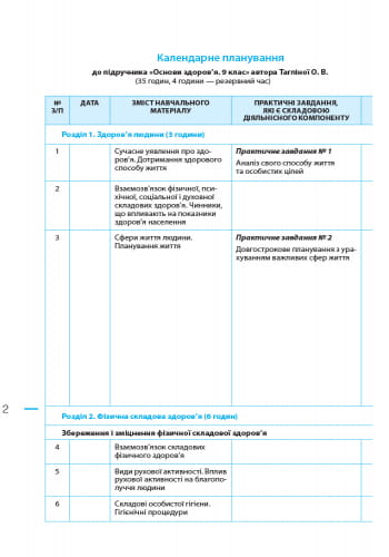 Основи здоров'я. 9 клас. Розробки уроків до підручника О. В. Тагліної