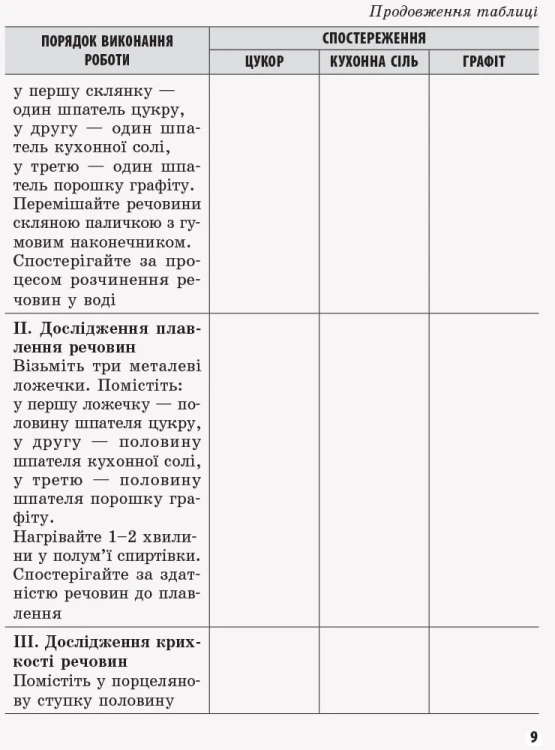Хімія. 8 клас. Зошит для лабораторних дослідів і практичних робіт