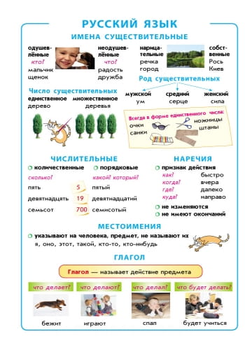 Летние упражнения на каждый день. Я иду в 4 класс