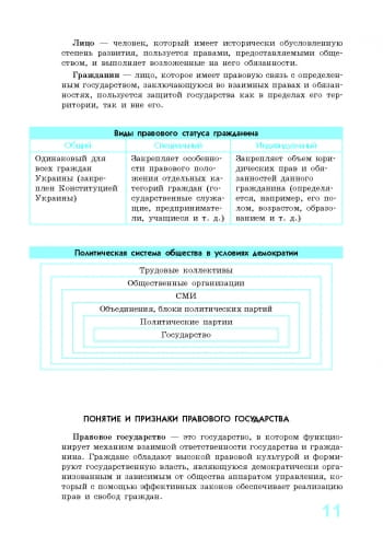 СП Правоведение в определениях, таблицах и схемах