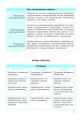 СП Правоведение в определениях, таблицах и схемах