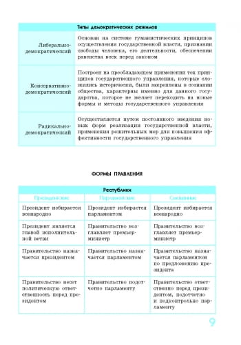 СП Правоведение в определениях, таблицах и схемах