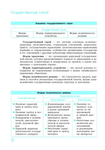 СП Правоведение в определениях, таблицах и схемах