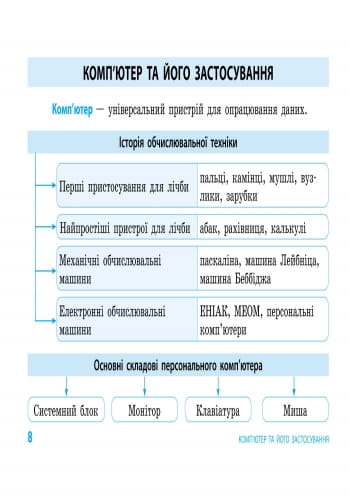 Інформатика. Таблиці та схеми для початкової школи