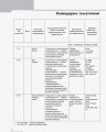 КТП Английский 1 кл (з компетентнісним підходом)