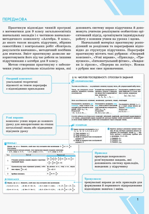 Алгебра. 9 клас. Практикум (до підруч. Прокопенко та ін.)