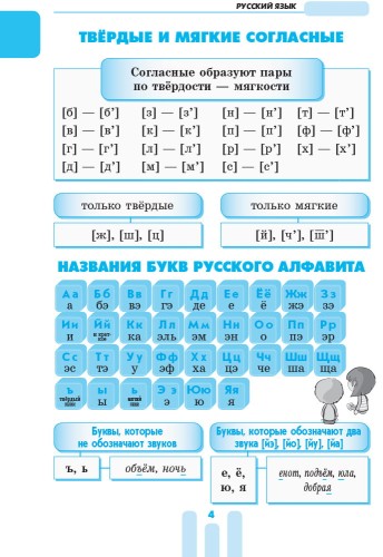 Первый справочник ученика. 1-4 классы