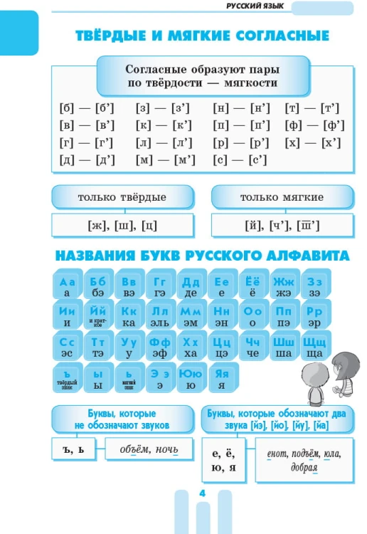 Первый справочник ученика. 1-4 классы