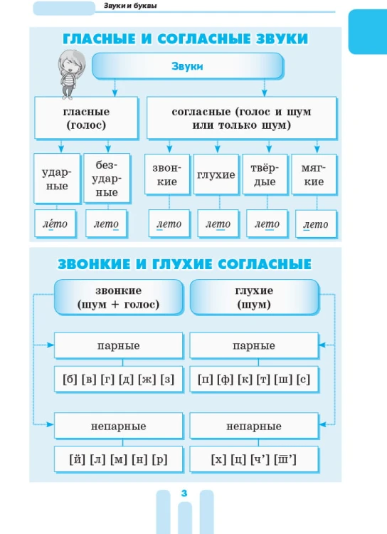 Первый справочник ученика. 1-4 классы