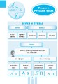 Первый справочник ученика. 1-4 классы