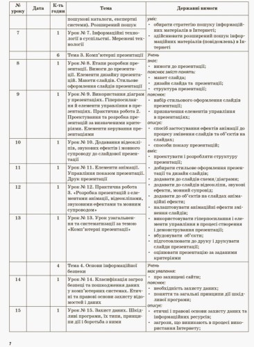 Розробки уроків. Інформатика 9 клас ИНМ007