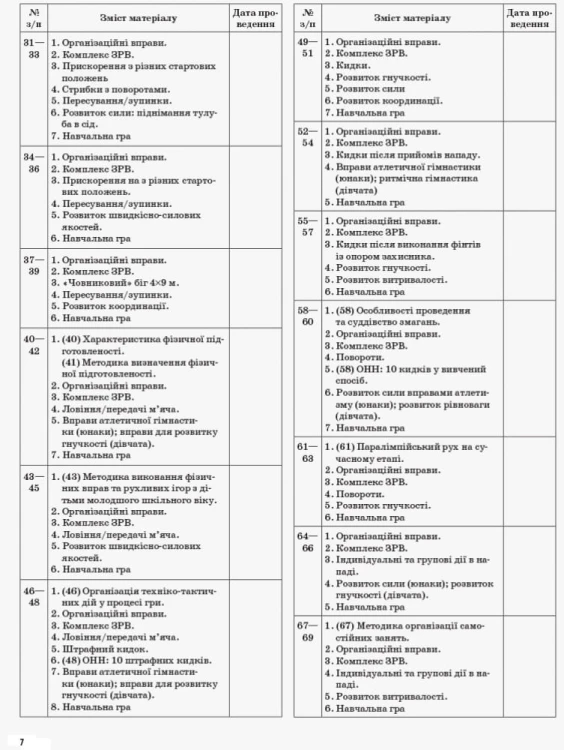 Розробки уроків. Фізична культура 10 клас ФКМ003