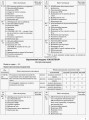 Розробки уроків. Фізична культура 10 клас ФКМ003